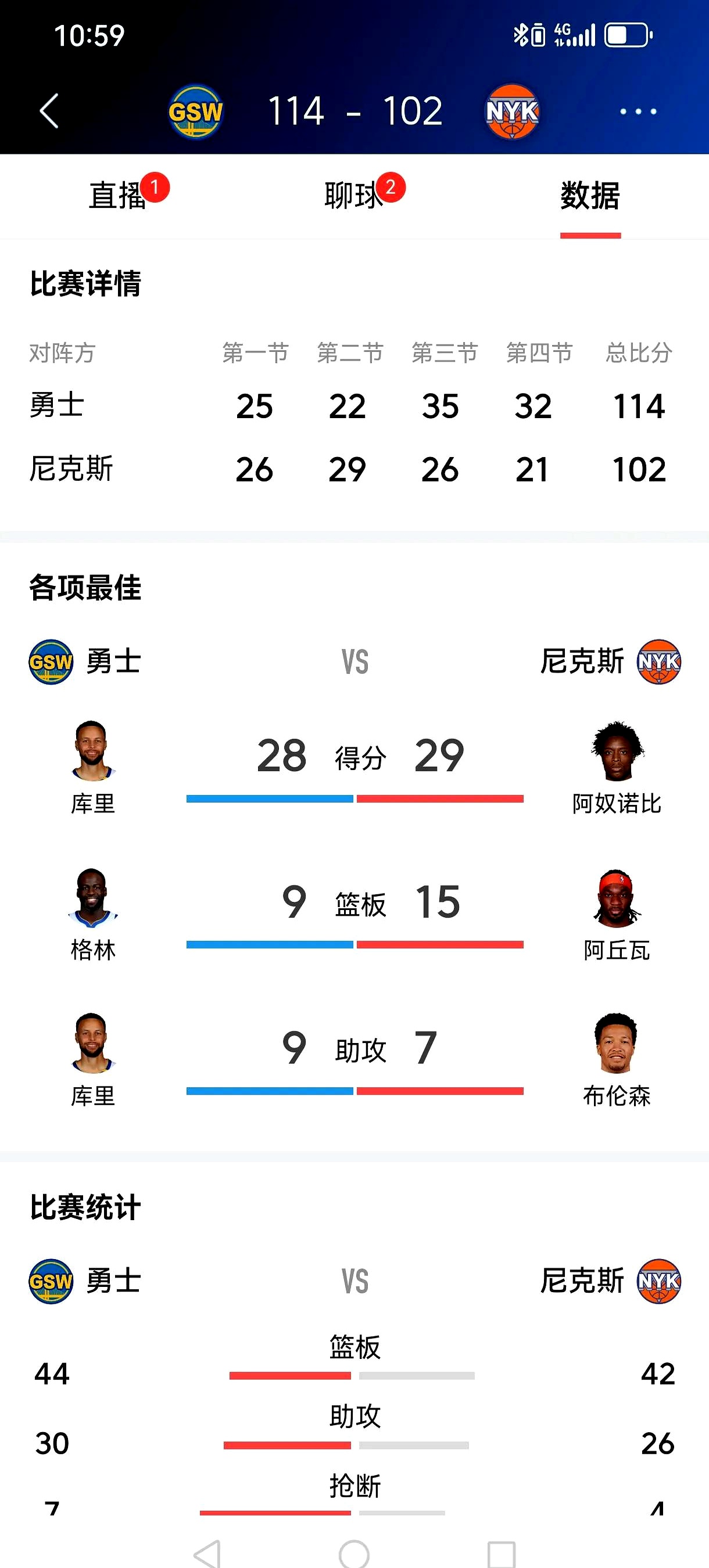 勇士队客场惜败，球队战绩下滑至东部前四位的简单介绍